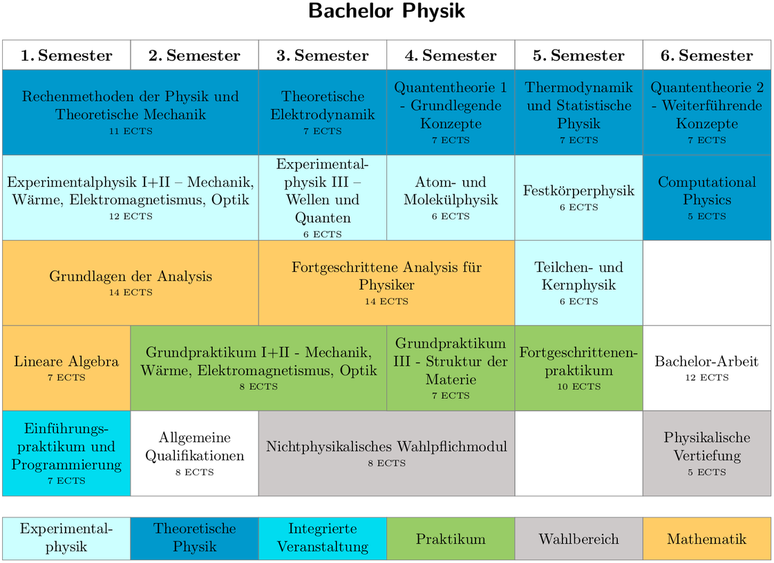 TU Dresden BA Physik Studienverlaufsplan.png